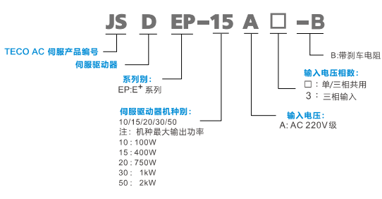 JSDEP型号说明