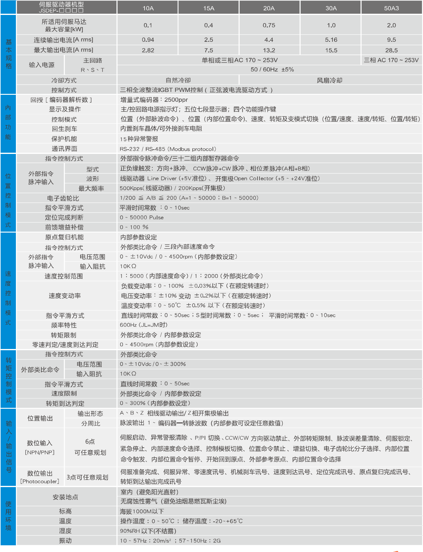 JSDEP标准规格参数表