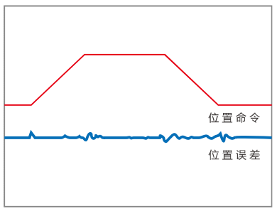 JSDAP性能表