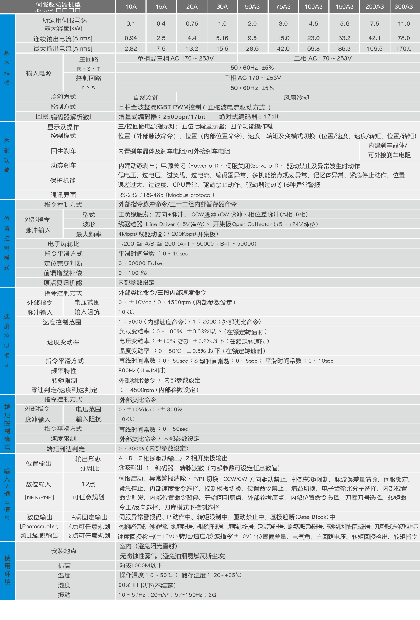 JSDAP标准规格参数图