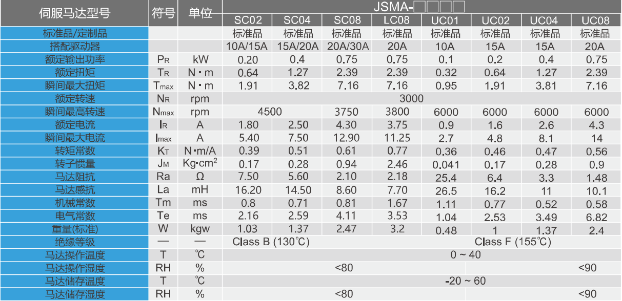 伺服马达JSMA-S/L系列低惯量参数