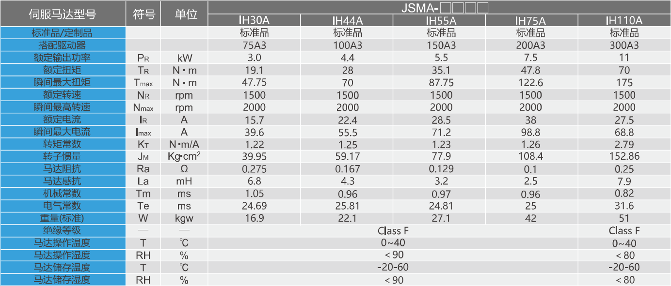 伺服马达JSMA-I系列中惯量参数