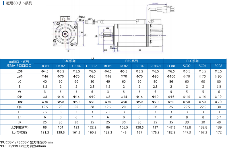 伺服马达JSMA尺寸(框号80以下)