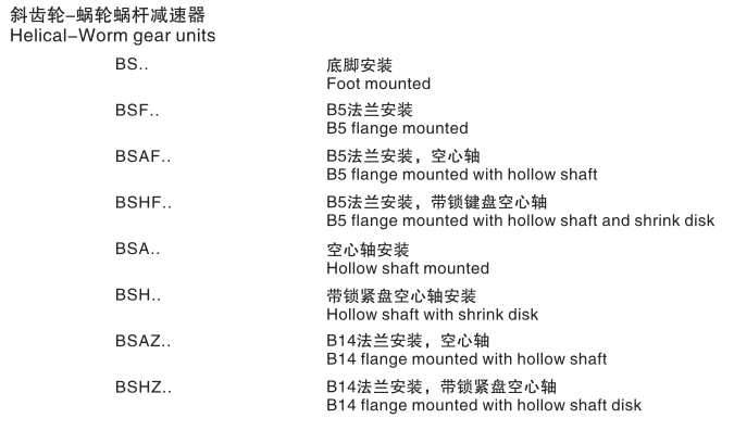 减速器及附件名称