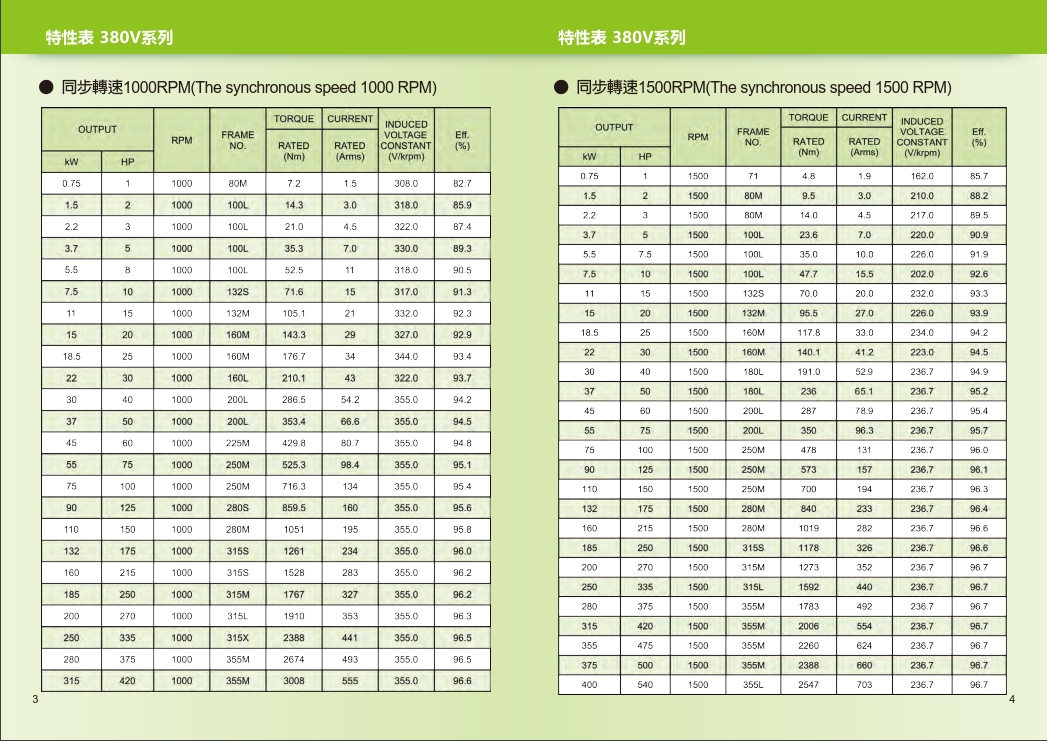 TECO东元电机股份有限公司