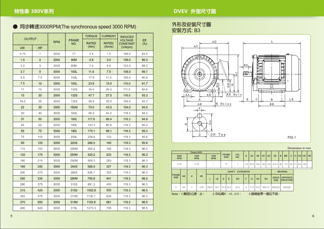 TECO东元电机股份有限公司