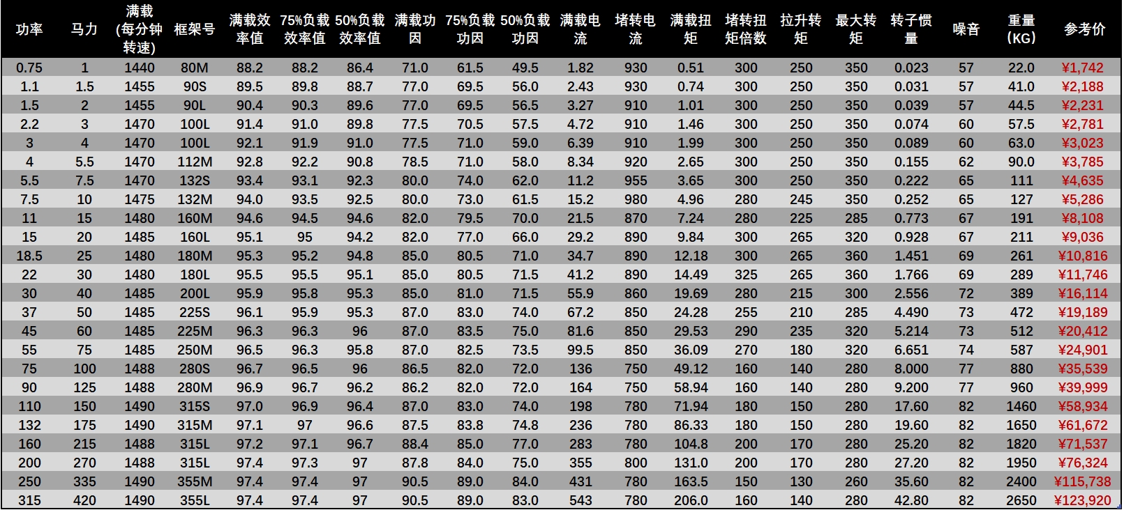 TECO东元电机股份有限公司