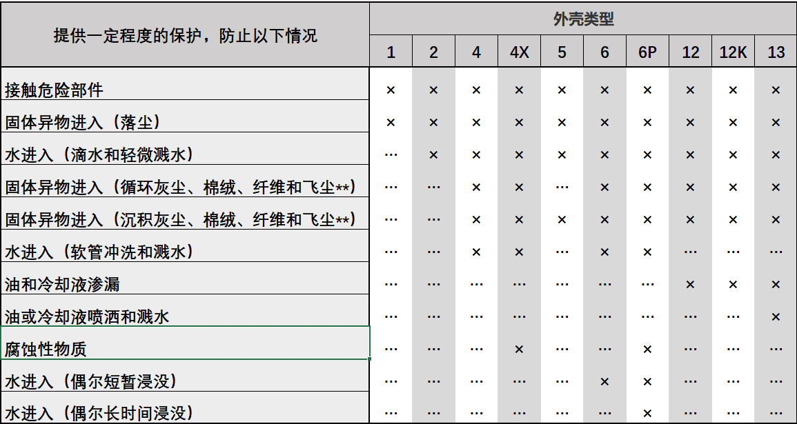 TECO东元电机股份有限公司