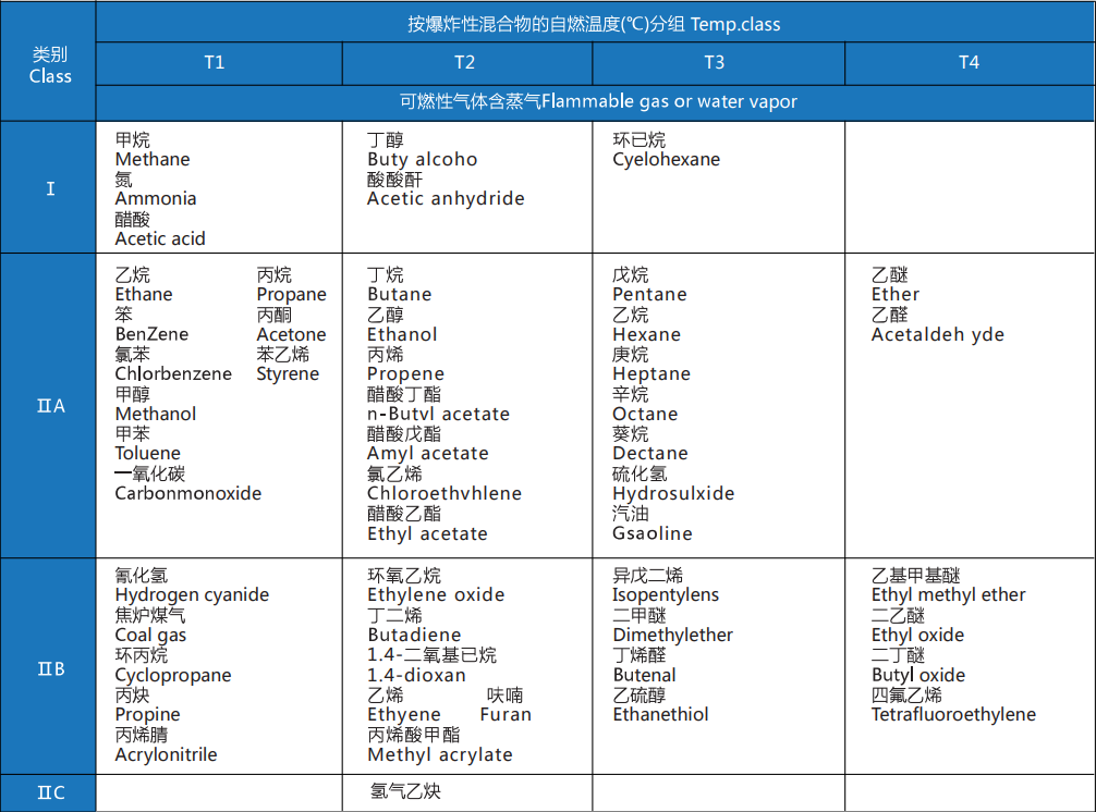 TECO东元电机股份有限公司