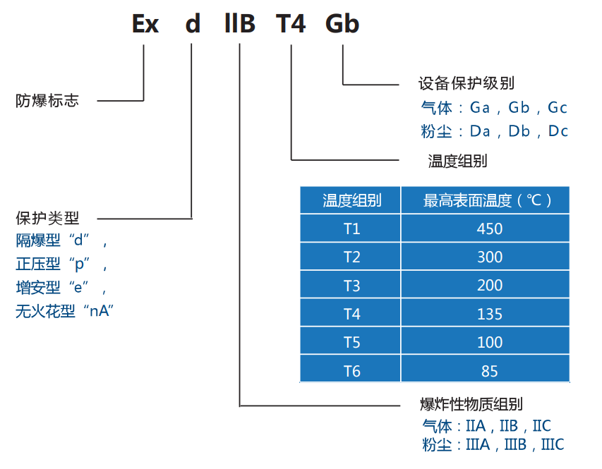 TECO东元电机股份有限公司